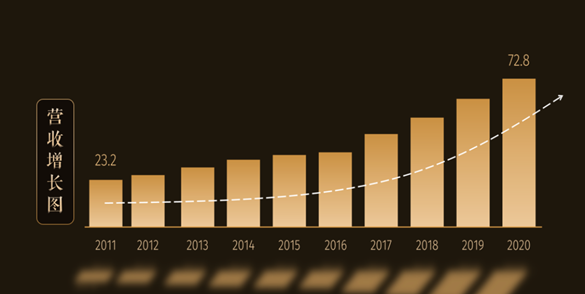28圈(中国游)官方网站